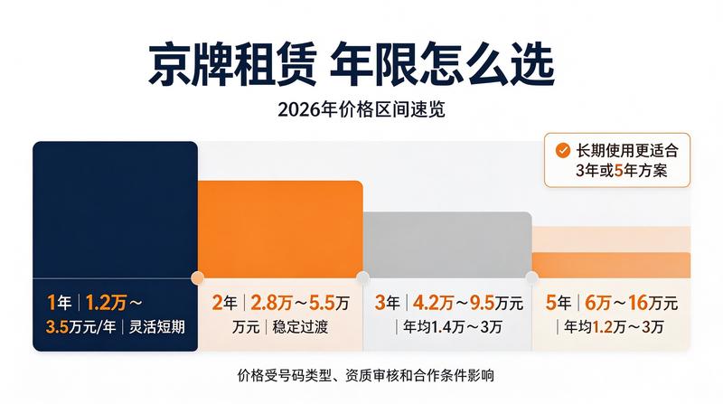 新能源车出行便利